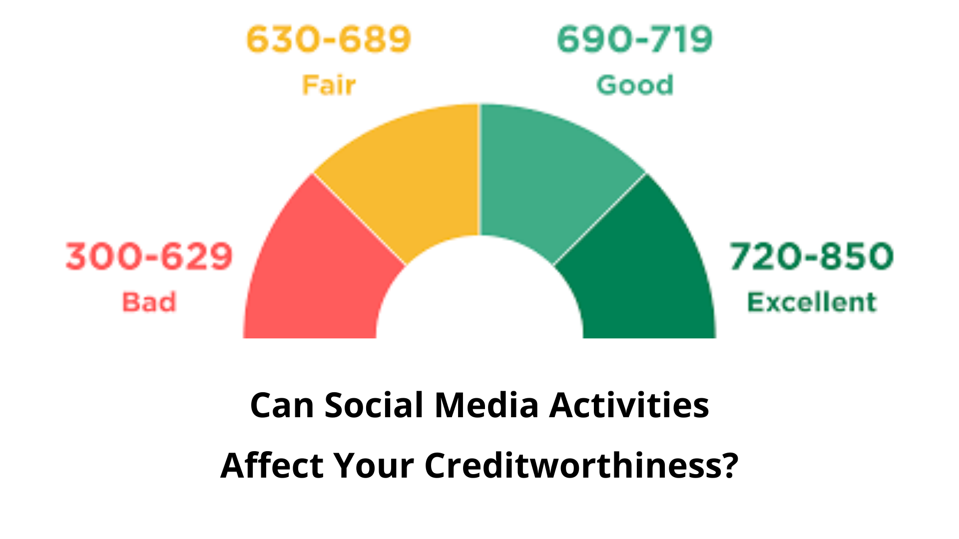 social media creditworthiness