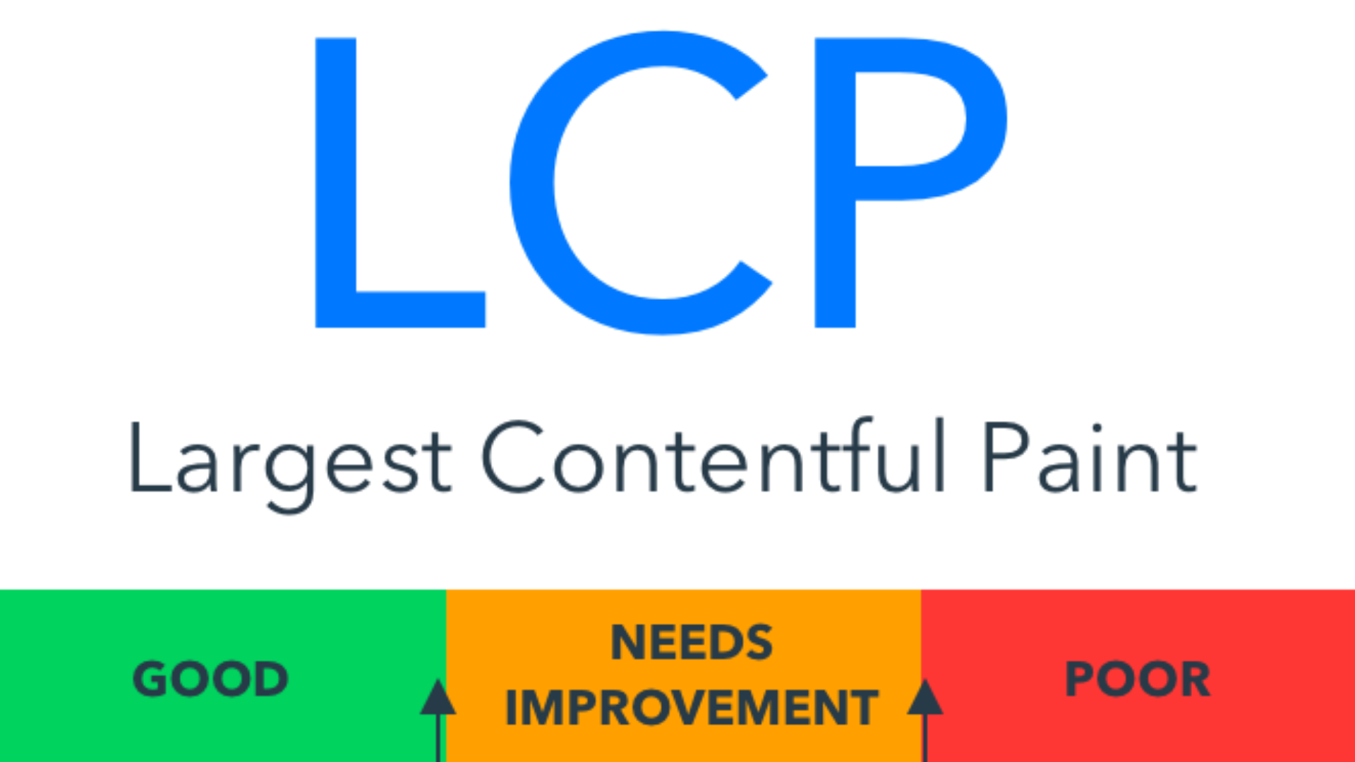 Read more about the article Largest Contentful Paint: An Easy Explanation